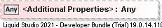JSON Schema Diagram of /additionalProperties