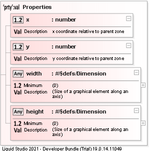 JSON Schema Diagram of /$defs/Bounds/additionalProperties